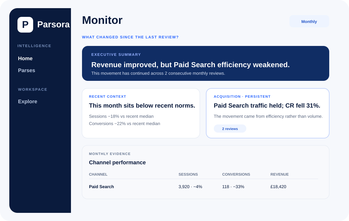 Synthetic Parsora Monitor screenshot showing recurring performance intelligence